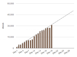 nanowrimo 2013-11-19