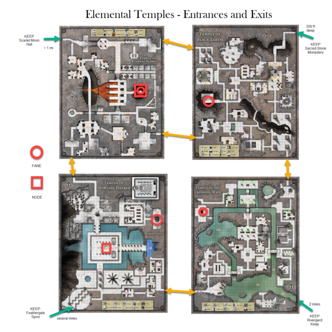 Elemental Temples - entrances and exits