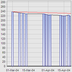 Weight loss graph