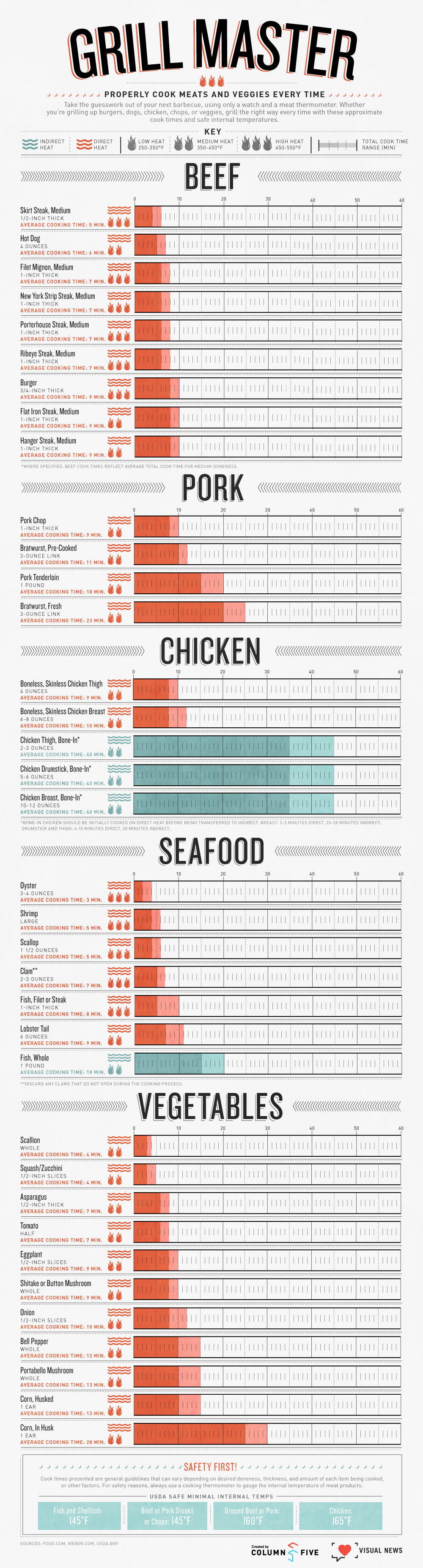 Grilling Guide