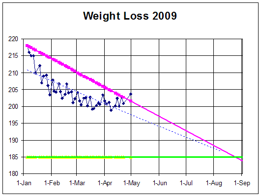 Weighing In