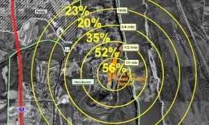 Percentage of kids 6 and under testing with high lead levels in their blood around the smelter.