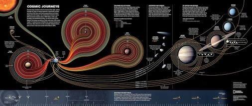 A very pretty space exploration map | ***Dave Does the Blog