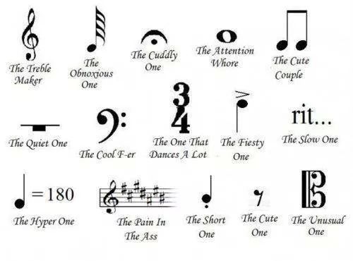 Music, Notationwise