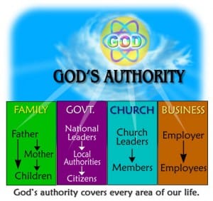 Obey God's Authority (which is, apparently, every authority).