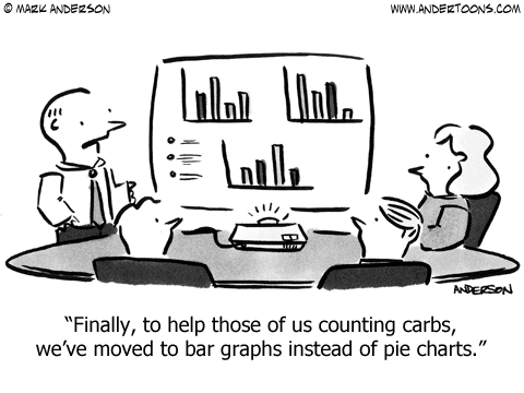 Yes, it's Diet Time again