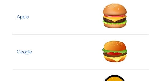 Google has some weird emoji problems