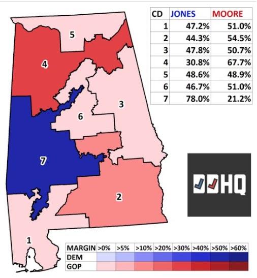 An Alabama Example of Gerrymandering