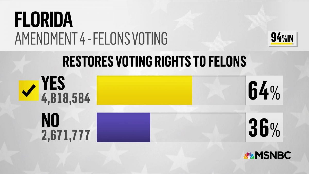 “Voting Rights? You don’ need no steenking Voting Rights!”